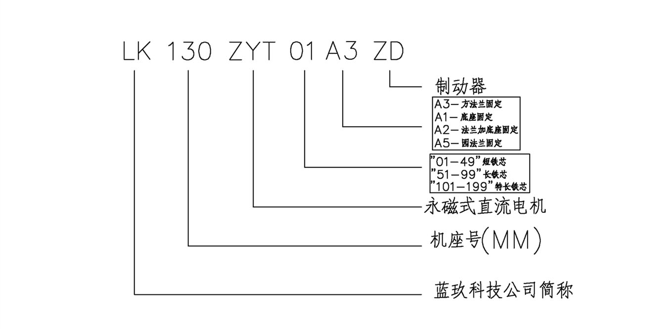 微型電機