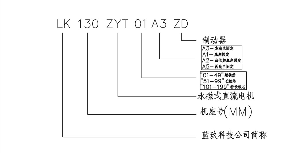 直流電機