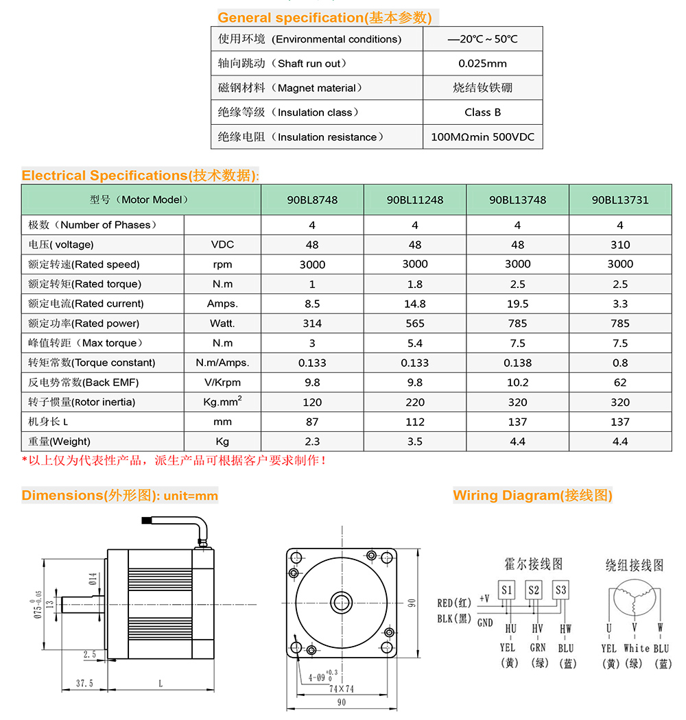 無刷減速電機