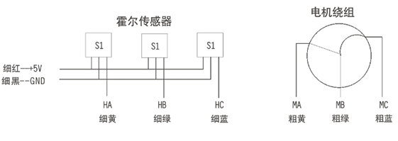 無(wú)刷減速電機(jī)