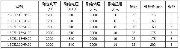 無(wú)刷減速電機(jī)