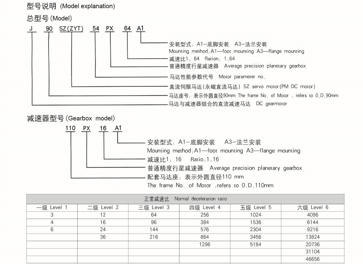 直流減速電機(jī)