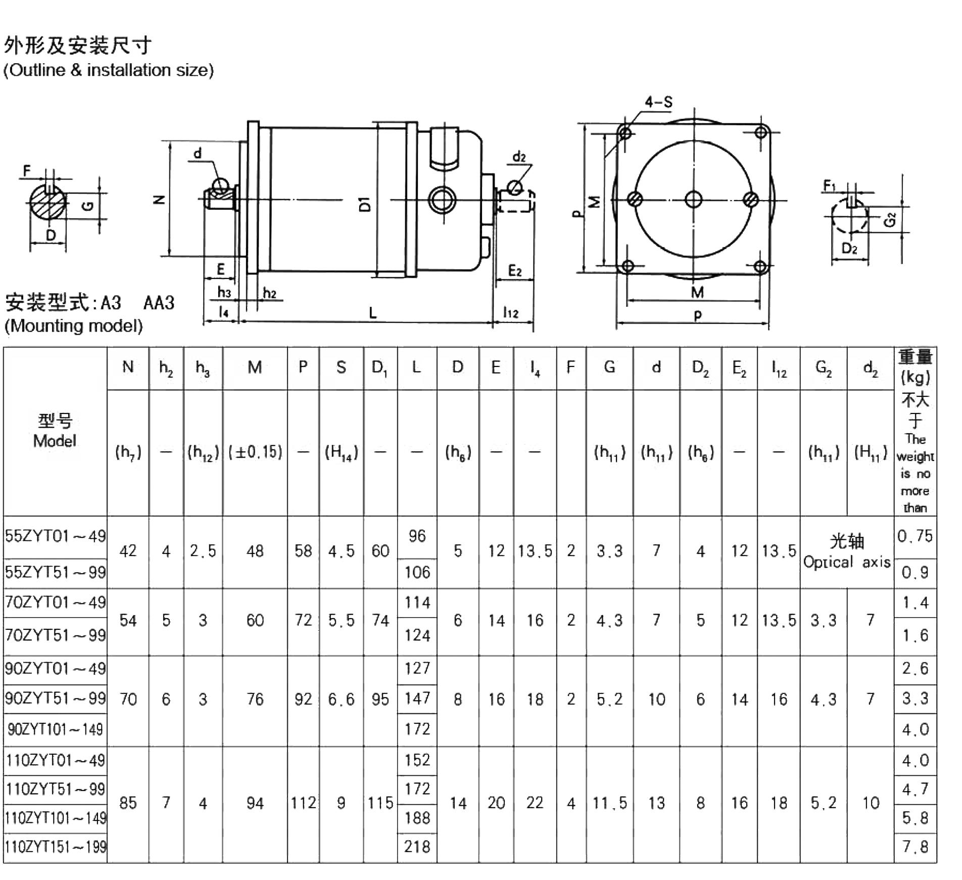 直流永磁電機