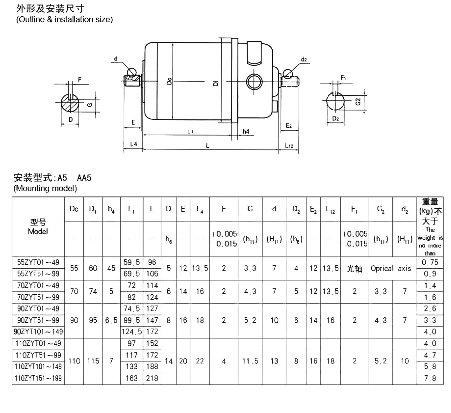 直流電機