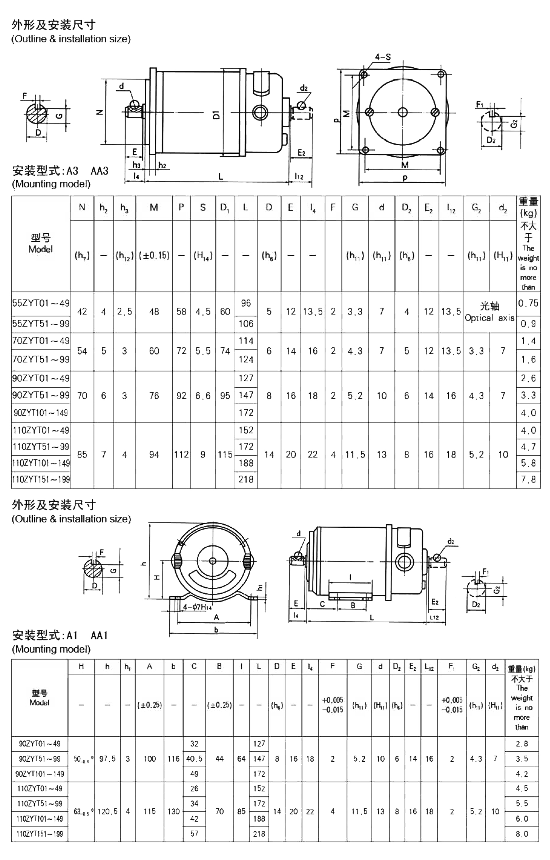 直流電機