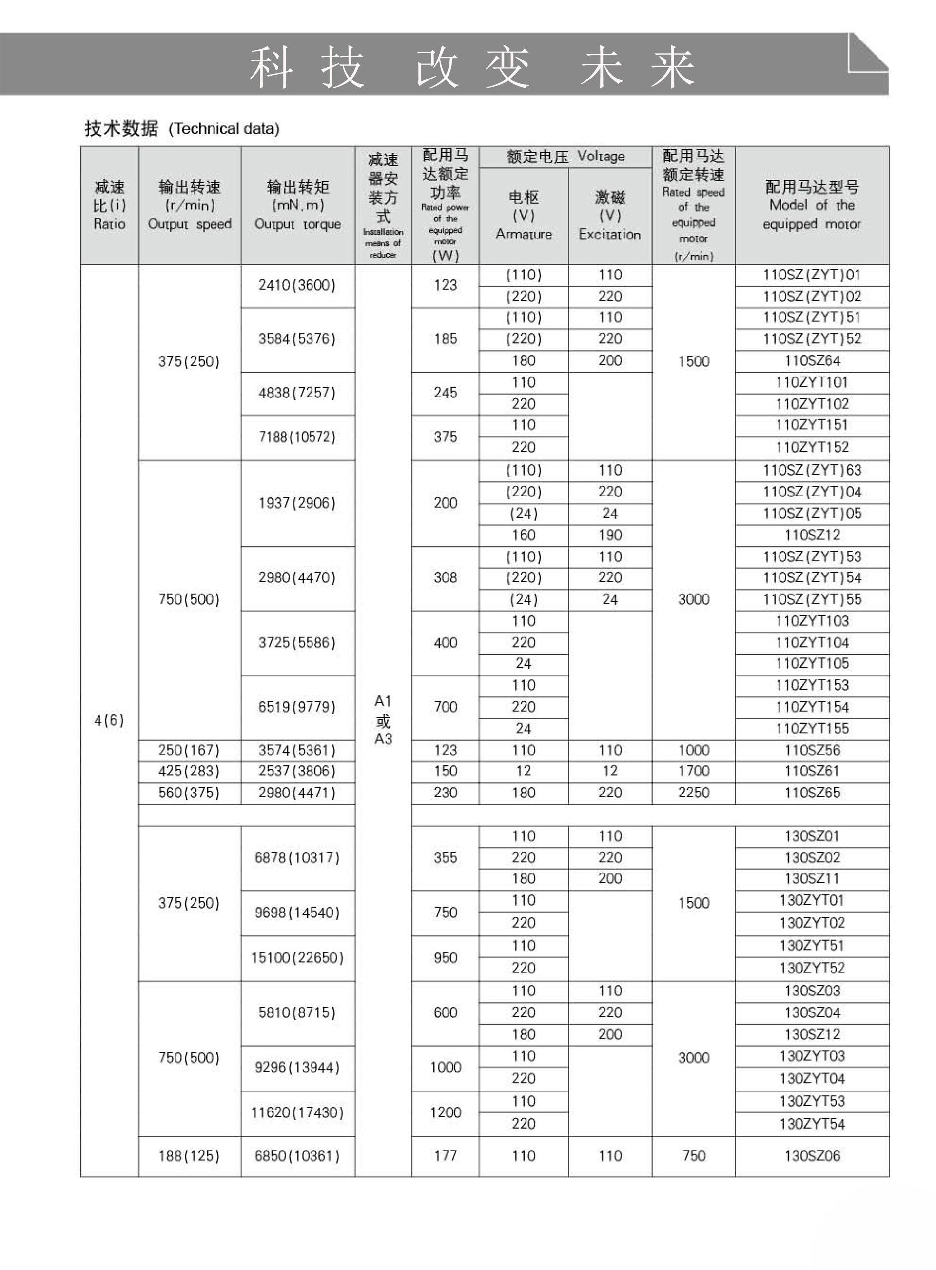 直流減速電機(jī)