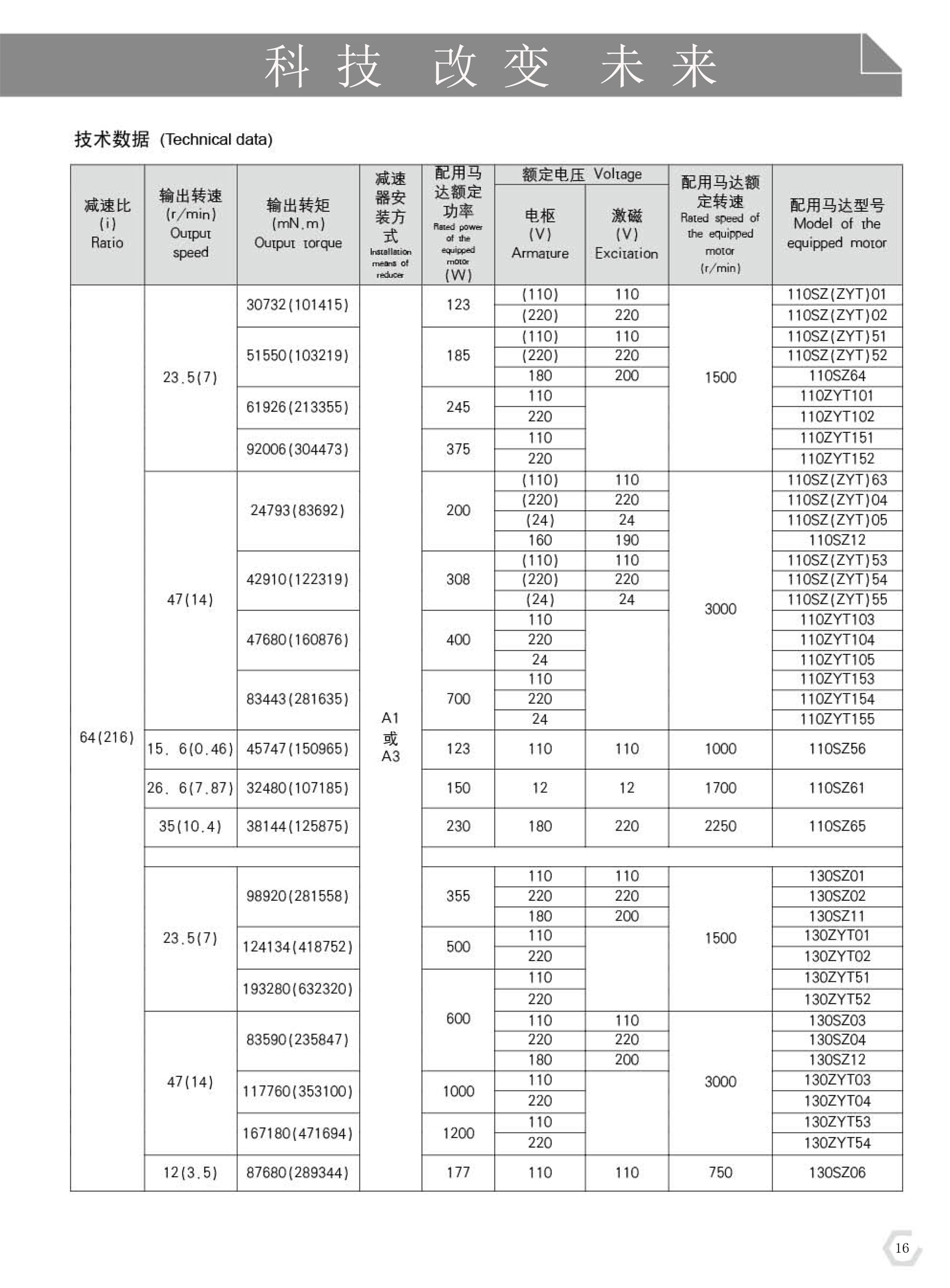 直流減速電機(jī)24V