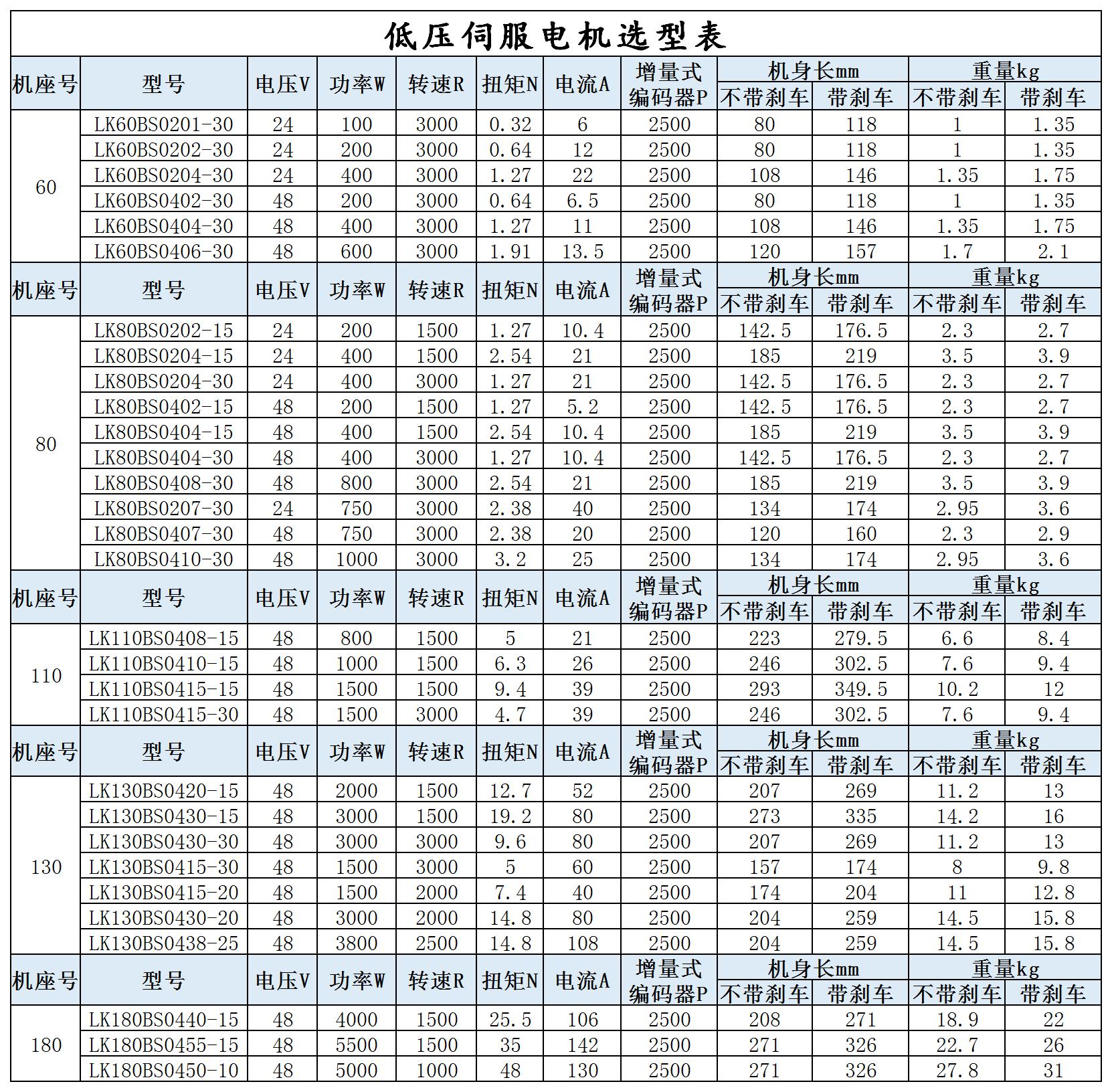 低壓伺服電機(jī)選型表